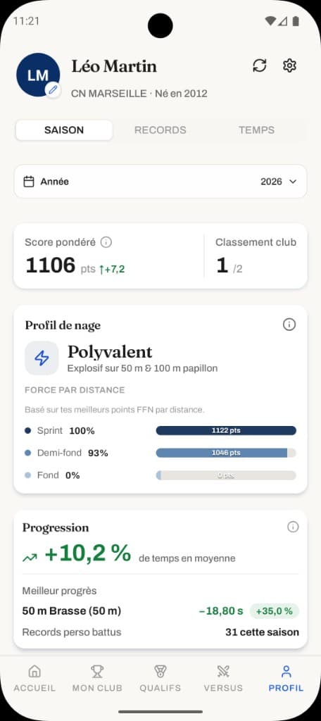 Profil nageur : score pondéré, profil de nage et progression sur la saison
